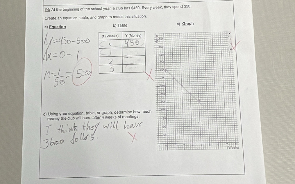 #4: At the beginning of the school year, a club has $450. Every week, they spend $50. 
Create an equation, table, and graph to model this situation. 
a) Equation b) Table c) Graph
6
5 -eso
600
550
600
450
400
350
300
250
d) Using your equation, table, or graph, determine how much 209
money the club will have after 4 weeks of meetings. 150
-1 00
50
0 2 7 5 Weeks