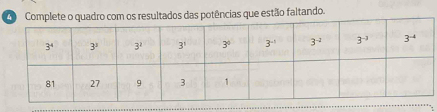 adro com os resultados das potências que estão faltando.