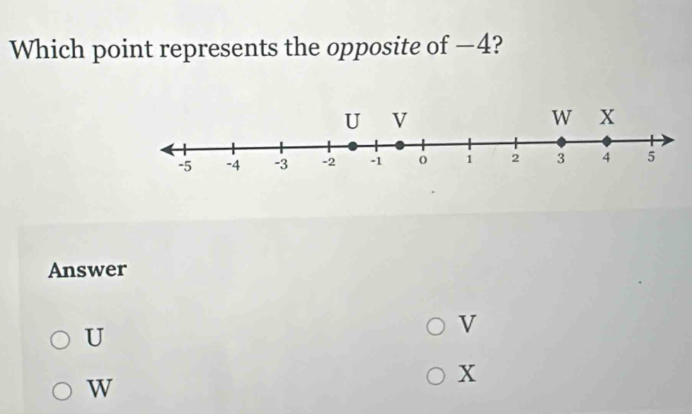 Which point represents the opposite of −4?
Answer
U
V
w
x