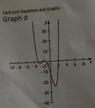 Card Sort: Equations and Graphs 
G
x
-4