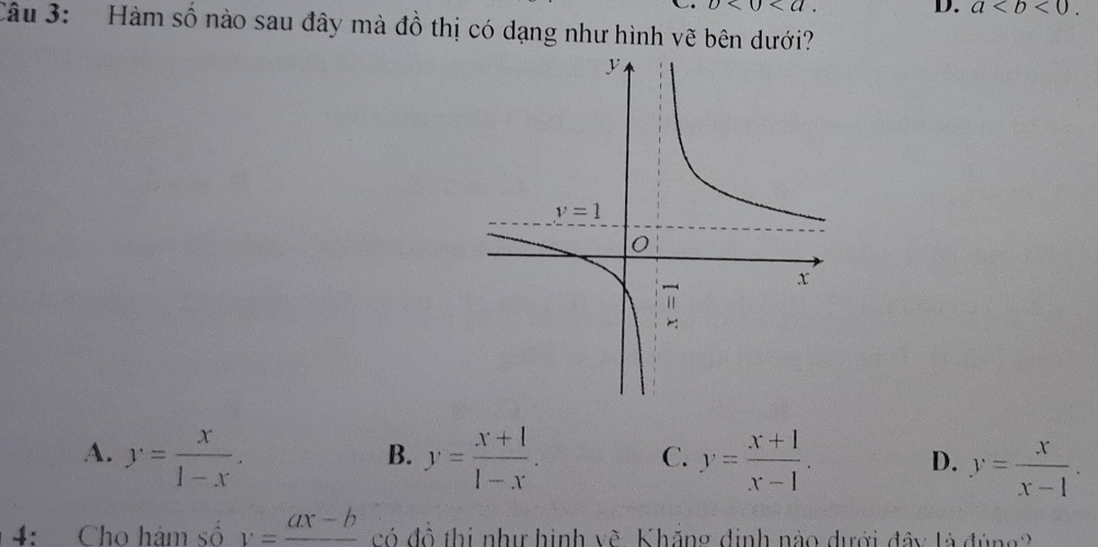 0<0<u
D. a
Câu 3: Hàm số nào sau đây mà đồ thị có dạng như hình vẽ bên dưới?
B.
A. y= x/1-x . y= (x+1)/1-x . y= (x+1)/x-1 . D. y= x/x-1 .
C.
4: Cho hám số v=frac ax-b có đô thị như hình về Khẵng định nào dưới đây là đúng ?