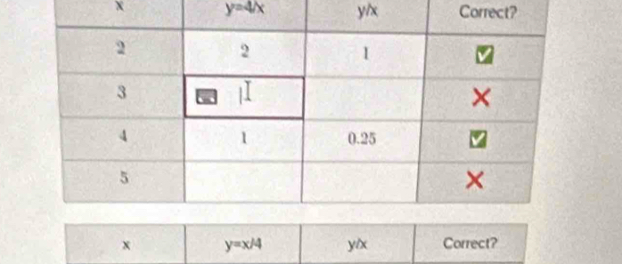 y=4/x
x Correct?
/x
x y=x/4 y/x Correct?