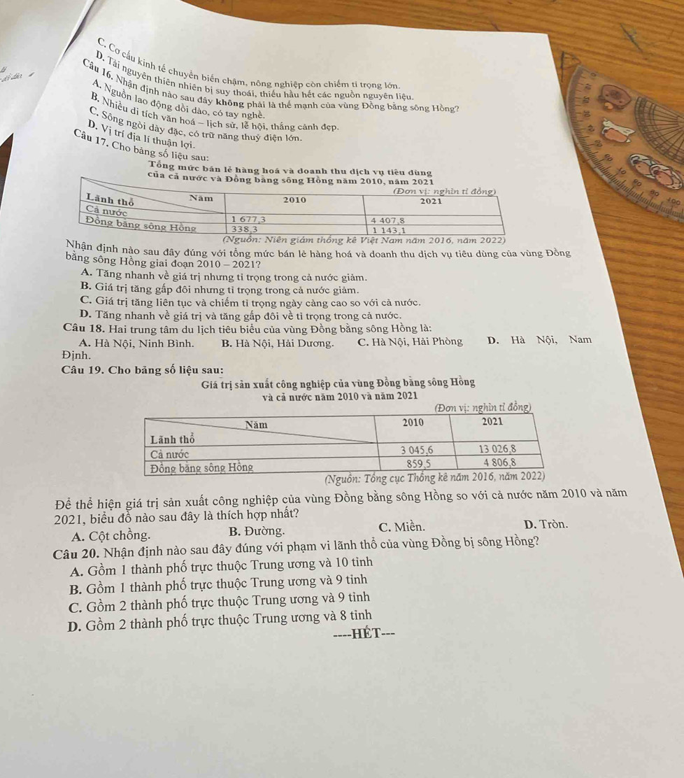 C. Cơ cấu kinh tế chuyển biến chậm, nông nghiệp còn chiếm tí trọng lớn
D. Tài nguyên thiên nhiên bị suy thoái, thiếu hầu hết các nguồn nguyên liệu
Cầu 16, Nhận định nào sau đây không phải là thể mạnh của vùng Đồng bằng sông Hồng7
A. Nguồn lao động dồi dào, có tay nghề
B. Nhiều dị tích văn hoá - lịch sử, lễ hội, thắng cảnh đẹp.
C. Sông ngòi dày đặc, có trữ năng thuỷ điện lớn.
D. Vị trí địa lí thuận lợi
Câu 17. Cho bảng số liệu sau:
Tổng mức bán lẻ hàng hoá và doanh thu dịch vụ tiêu dùng
của cả nước và Đồ
Nhận định nào sau đây đúng với tổng mức bán lẻ hàng hoá và doanh thu dịch vụ tiêu dùng của vùng Đồng
bằng sông Hồng giai đoan 2010 - 2021?
A. Tăng nhanh về giá trị nhưng tỉ trọng trong cả nước giảm.
B. Giá trị tăng gấp đôi nhưng tỉ trọng trong cả nước giảm.
C. Giá trị tăng liên tục và chiếm tỉ trọng ngày càng cao so với cả nước.
D. Tăng nhanh về giá trị và tăng gấp đôi về tỉ trọng trong cả nước.
Câu 18. Hai trung tâm du lịch tiêu biểu của vùng Đồng bằng sông Hồng là:
A. Hà Nội, Ninh Bình. B. Hà Nội, Hải Dương. C. Hà Nội, Hải Phòng D. Hà Nội, Nam
Định.
Câu 19. Cho bảng số liệu sau:
Giá trị sản xuất công nghiệp của vùng Đồng bằng sông Hồng
và cả nước năm 2010 và năm 2021
Để thể hiện giá trị sản xuất công nghiệp của vùng Đồng bằng sông Hồng so với cả nước năm 2010 và năm
2021, biểu đồ nào sau đây là thích hợp nhất? D. Tròn.
A. Cột chồng. B. Đường. C. Miền.
Câu 20. Nhận định nào sau đây đúng với phạm vi lãnh thổ của vùng Đồng bị sông Hồng?
A. Gồm 1 thành phố trực thuộc Trung ương và 10 tinh
B. Gồm 1 thành phố trực thuộc Trung ương và 9 tinh
C. Gồm 2 thành phố trực thuộc Trung ương và 9 tinh
D. Gồm 2 thành phố trực thuộc Trung ương và 8 tinh
==--HÉT--=