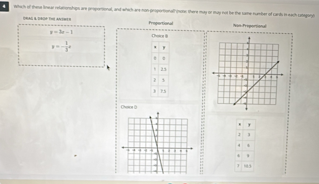 Which of these linear relationships are proportional, and which are non-proportional? (note: there may or may not be the same number of cards in each category)
DRAG & DROP THE ANSWER Non-Proportional
Proportional
y=3x-1 Choice B
y=- 1/3 x
Choice D
x y;:
2 3
4 6
6 9
7 10.5