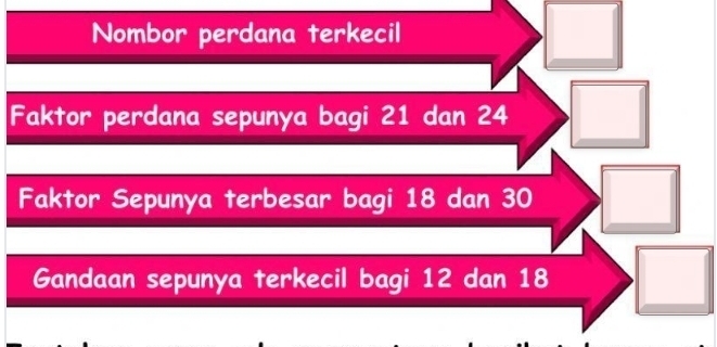 Nombor perdana terkecil 
Faktor perdana sepunya bagi 21 dan 24
Faktor Sepunya terbesar bagi 18 dan 30
Gandaan sepunya terkecil bagi 12 dan 18