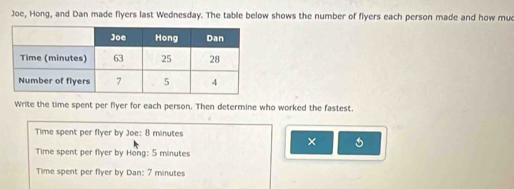 Joe, Hong, and Dan made flyers last Wednesday. The table below shows the number of flyers each person made and how mud
Write the time spent per flyer for each person. Then determine who worked the fastest.
Time spent per flyer by Joe: 8 minutes
× 5
Time spent per flyer by Hong: 5 minutes
Time spent per flyer by Dan: 7 minutes