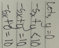 Lets y=0
-5x+y<10</tex>
-5x+y=10
-5x+0=10
