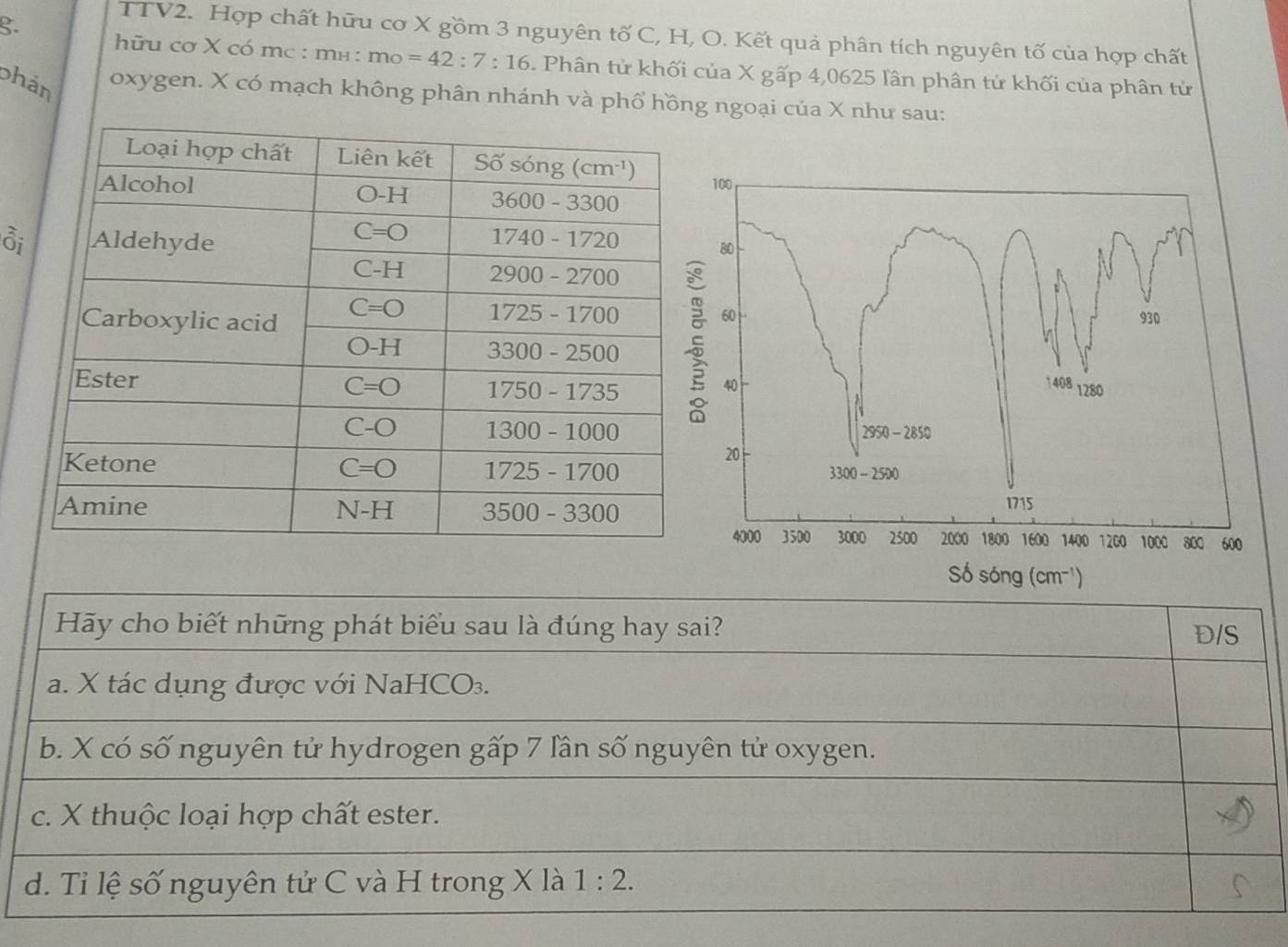 TTV2. Hợp chất hữu cơ X gồm 3 nguyên tố C, H, O. Kết quả phân tích nguyên tố của hợp chất
g.  hữu cơ X có mc : mh : mo=42:7:16. Phân tử khối của X gấp 4,0625 lần phân tử khối của phân tử
phản
oxygen. X có mạch không phân nhánh và phổ hồng ngoại của X như sau:
100
ỗi
80
60 930
40 1408 1280
2950-2850
20
3300-2500
1715
2000 1800 1600 1400 1200 1000 860 600
4000 3500 3000 2500
Số sóng (cm^(-1))
Hãy cho biết những phát biểu sau là đúng hay sai? D/S
a. X tác dụng được với NaHCO₃.
b. X có số nguyên tử hydrogen gấp 7 lần số nguyên tử oxygen.
c. X thuộc loại hợp chất ester.
d. Tỉ lệ số nguyên tử C và H trong X là 1:2.