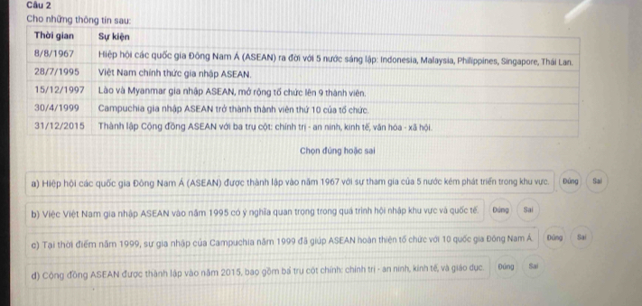 Cho những thông tin sau:
Chọn đúng hoặc sai
a) Hiệp hội các quốc gia Đông Nam Á (ASEAN) được thành lập vào năm 1967 với sự tham gia của 5 nước kém phát triển trong khu vực. Đứng Sai
b) Việc Việt Nam gia nhập ASEAN vào năm 1995 có ý nghĩa quan trong trong quá trình hội nhập khu vực và quốc tế. Đúng Sai
c) Tại thời điểm năm 1999, sự gia nhập của Campuchia năm 1999 đã giúp ASEAN hoàn thiện tố chức với 10 quốc gia Đông Nam Á. Đúng Sai
d) Cộng đồng ASEAN được thành lập vào năm 2015, bao gồm bá trụ cột chính: chính trị - an ninh, kinh tế, và giáo dục. Đứng Sai