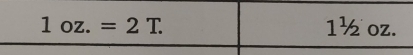 1oz.=2T. 1^1/_2 Oz.