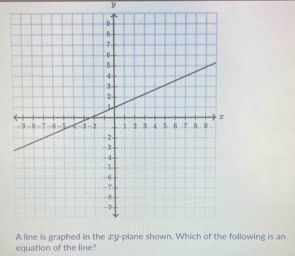 y
lowing is an 
equation of the line?