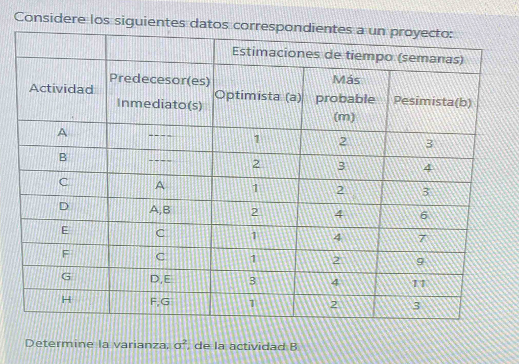 Considere los siguien 
Determine la varianza, sigma^2 , de la actividad B