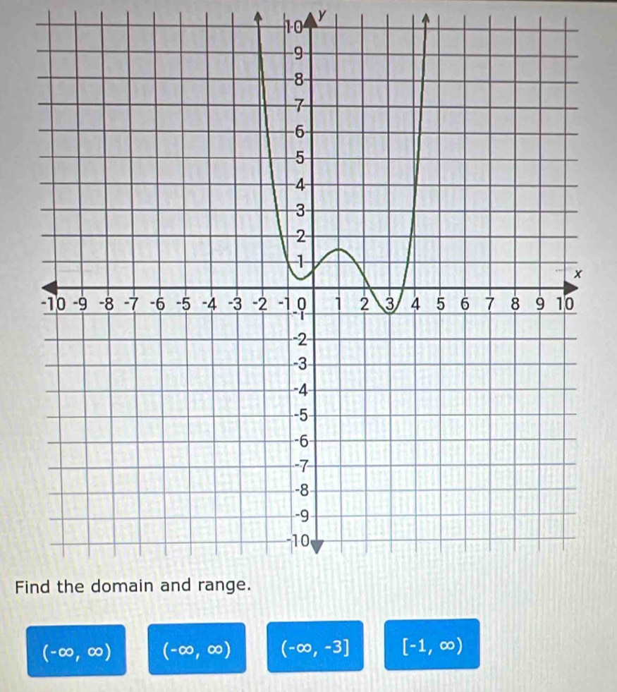 10
y
Fi
(-∈fty ,∈fty ) (-∈fty ,∈fty ) (-∈fty ,-3] [-1,∈fty )