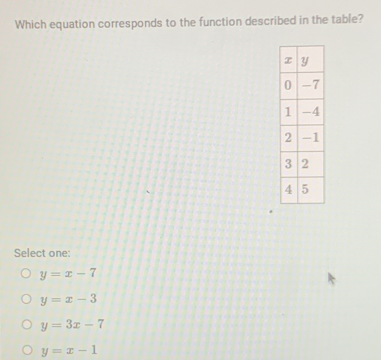 Which equation corresponds to the function described in the table?
Select one:
y=x-7
y=x-3
y=3x-7
y=x-1