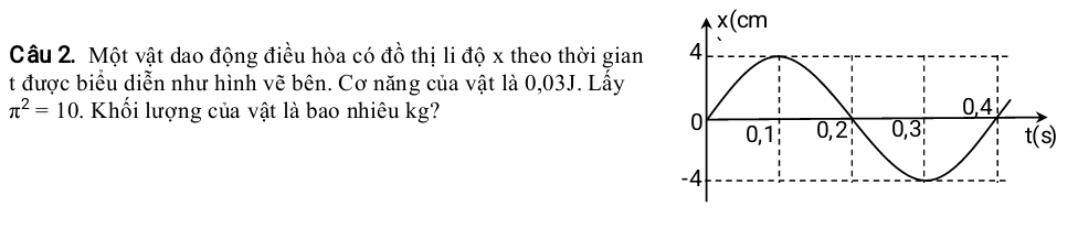 Một vật dao động điều hòa có đồ thị li độ x theo thời gian 
t được biểu diễn như hình vẽ bên. Cơ năng của vật là 0,03J. Lấy
π^2=10. Khối lượng của vật là bao nhiêu kg?