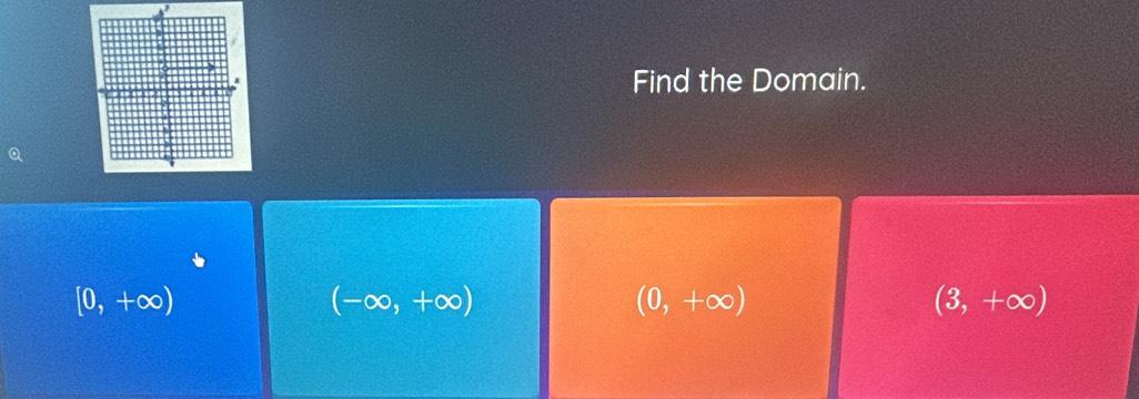 Find the Domain.
Q
[0,+∈fty )
(-∈fty ,+∈fty )
(0,+∈fty )
(3,+∈fty )