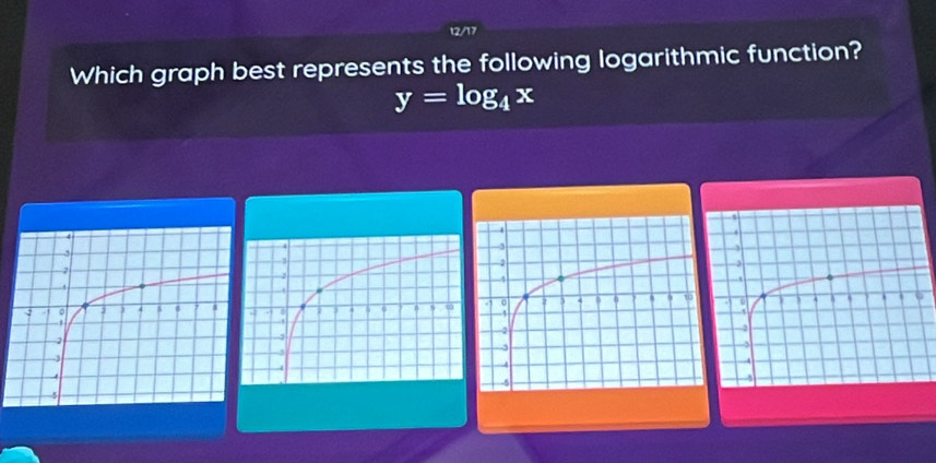 12/17 
Which graph best represents the following logarithmic function?
y=log _4x