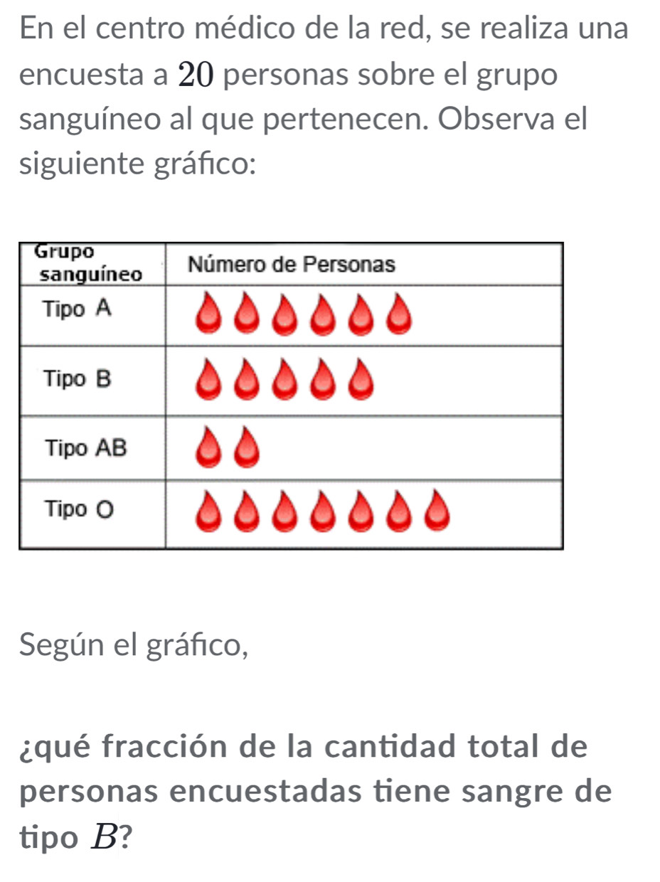 En el centro médico de la red, se realiza una 
encuesta a 20 personas sobre el grupo 
sanguíneo al que pertenecen. Observa el 
siguiente gráfco: 
Según el gráfico, 
¿qué fracción de la cantidad total de 
personas encuestadas tiene sangre de 
tipo B?