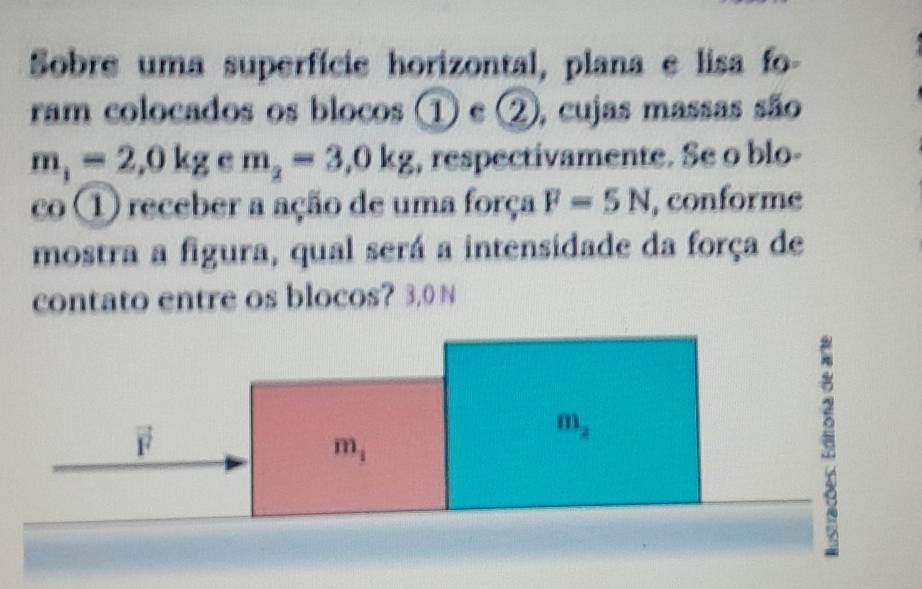 Sobre uma superfície horizontal, plana e lisa fo-
ram colocados os blocos ① e ②, cujas massas são
m_1=2,0kg e m_2=3,0kg , respectivamente. Se o blo-
co ①) receber a ação de uma força F=5N , conforme
mostra a figura, qual será a intensidade da força de
contato entre os blocos? 3,0 N