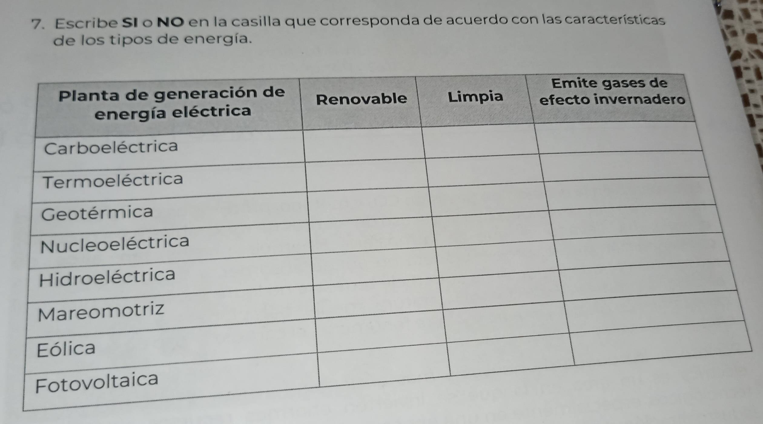 Escribe SI o NO en la casilla que corresponda de acuerdo con las características 
de los tipos de energía.