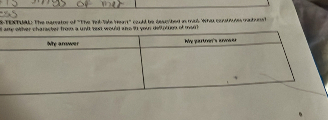 S-TEXTUAL: The narrator of "The Tell-Tale Heart" could be described as mad. What constitutes madness? 
d any other character from a unit text would also fit your definition of mad ?