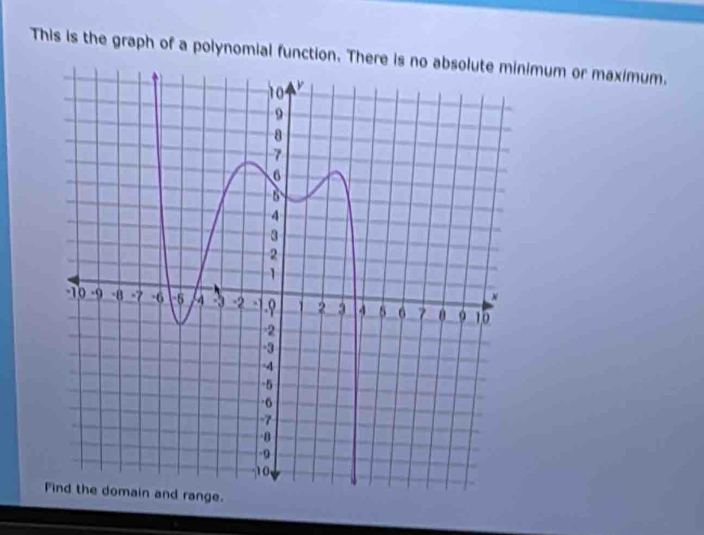 This is the graph of a polynomial function. Thereimum or maximum.