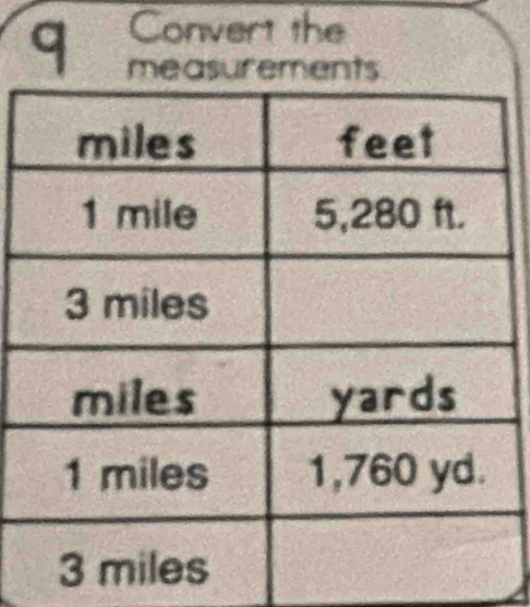 Convert the
q measurements