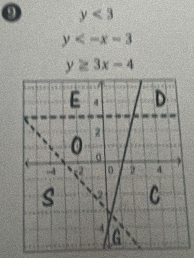 y<3</tex>
y
y≥ 3x-4