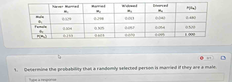 0/1
1. Determine the probability that a randomly selected person is married if they are a male.
Type a response