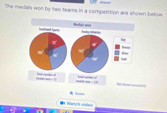 The medals won by two teams in a competition are shown below.
Medals won
Southwel Spor
un
Bronze
Silver
Gold
medaly. wa=75 Total number of
medah wo Totall number of
t=125 Not drawn accurately
Q Zoom
** Watch video