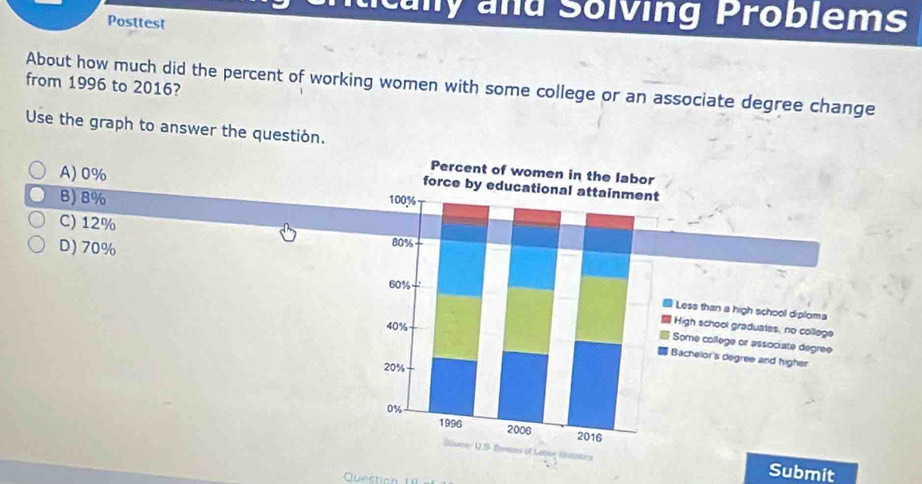 lcany and Solving Problems
Posttest
from 1996 to 2016? About how much did the percent of working women with some college or an associate degree change
Use the graph to answer the question.
A) 0%
B) 8%
C) 12%
D) 70%
Submit