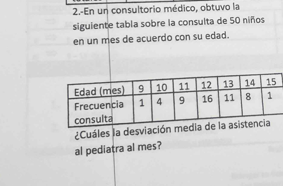 2.-En un consultorio médico, obtuvo la 
siguiente tabla sobre la consulta de 50 niños 
en un mes de acuerdo con su edad. 
¿Cuáles la desviación 
al pediatra al mes?