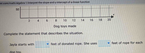 50
×
2 4 6 8 10 12 14 16 18 20
Dog toys made 
Complete the statement that describes the situation. 
Jayla starts with feet of donated rope. She uses feet of rope for each 
doa tov.