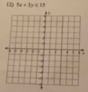 5x+3y≤ 15