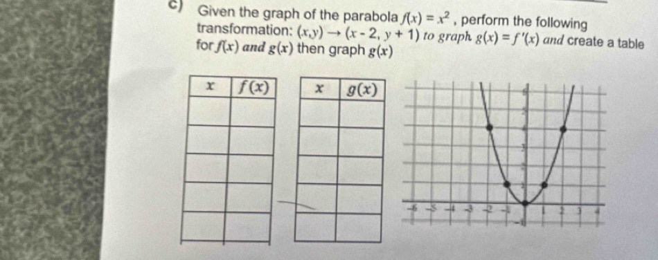 Given the graph of the parabola f(x)=x^2 , perform the following
transformation: (x,y)to (x-2,y+1) to graph g(x)=f'(x) and create a table
for f(x) and g(x) then graph g(x)