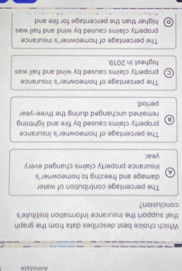 Annotate
Which choice best describes data from the graph
that support the Insurance Information Institute's
conclusion?
The percentage contribution of water
a damage and freezing to homeowner's
insurance property claims changed every
year.
The percentage of homeowner's insurance
B property claims caused by fire and lightning
remained unchanged during the three-year
period.
The percentage of homeowner's insurance
c property claims caused by wind and hail was
highest in 2019.
The percentage of homeowner's insurance
property claims caused by wind and hail was
D higher than the percentage for fire and