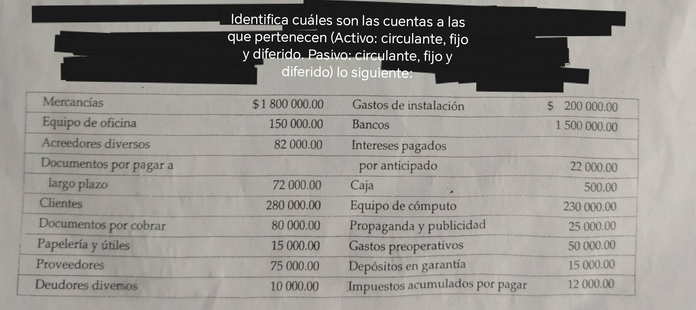 Identifica cuáles son las cuentas a las 
que pertenecen (Activo: circulante, fijo 
y diferido. Pasivo: circulante, fijo y 
diferido) lo siguiente: