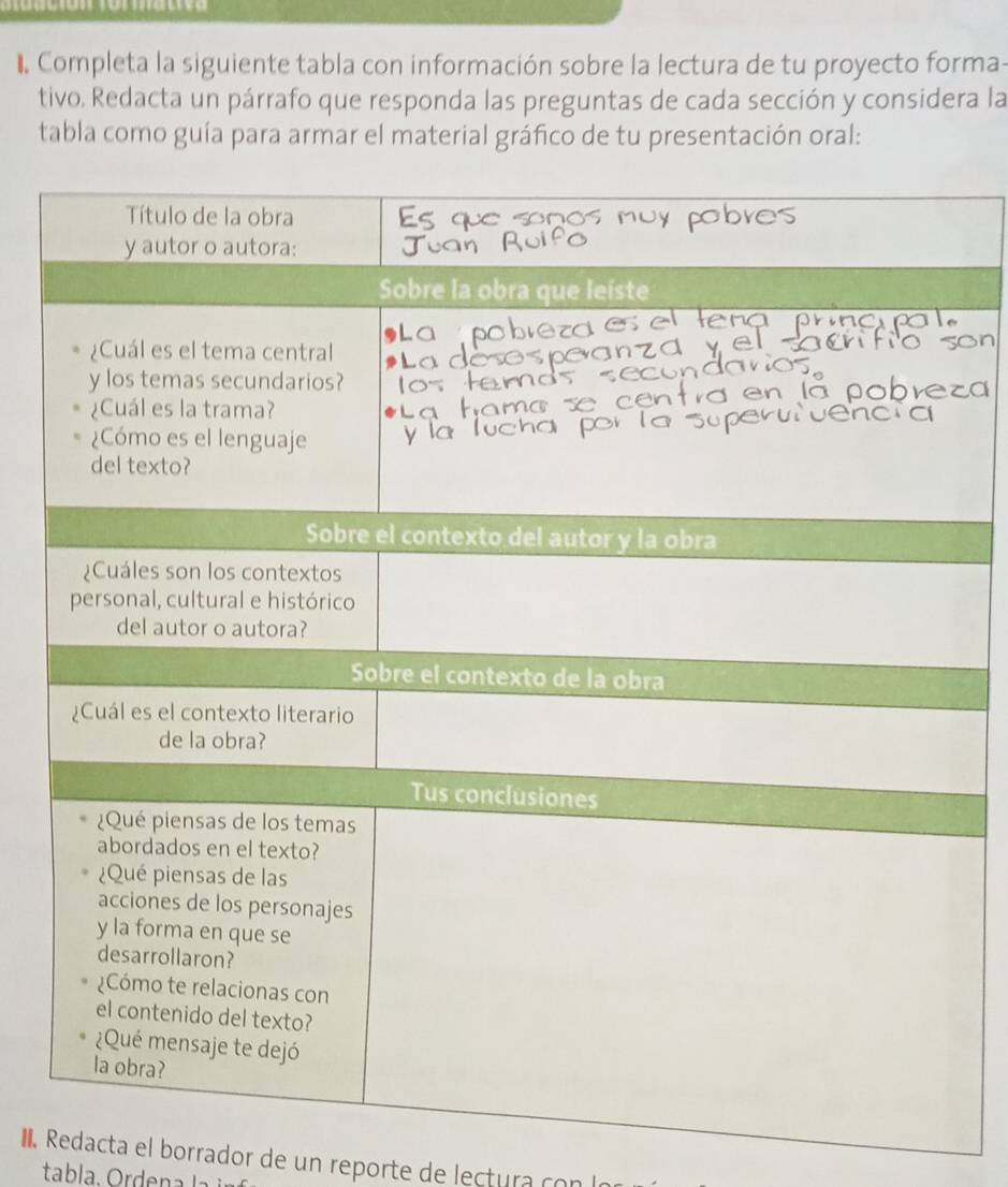 Completa la siguiente tabla con información sobre la lectura de tu proyecto forma- 
tivo. Redacta un párrafo que responda las preguntas de cada sección y considera la 
tabla como guía para armar el material gráfico de tu presentación oral: 
I Redacta el borrador de un reporte de lectura con 
tabla. Ordena la