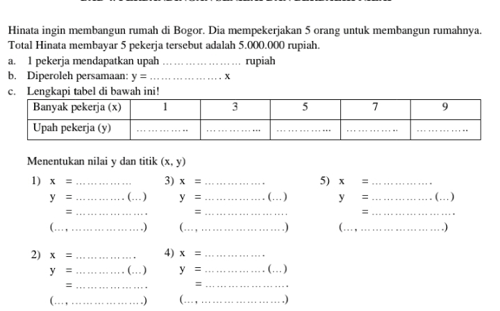 Hinata ingin membangun rumah di Bogor. Dia mempekerjakan 5 orang untuk membangun rumahnya. 
Total Hinata membayar 5 pekerja tersebut adalah 5.000.000 rupiah. 
a. 1 pekerja mendapatkan upah _rupiah 
b. Diperoleh persamaan: y= _ x
c. Lengkapi tabel di bawah ini! 
Menentukan nilai y dan titik (x,y)
3) 
1) x= _ x= _5) x= _
y= _(…) y= _(…) y= _(…)_ 
_= 
_= 
_= 
( _ 
.) (._ .) (_ .) 
4) 
2) x= _ x= _
y= _(._ . ) y= _ (. _ 
_= 
_= 
_( 
.) (._ .)