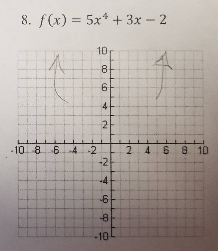 f(x)=5x^4+3x-2
-