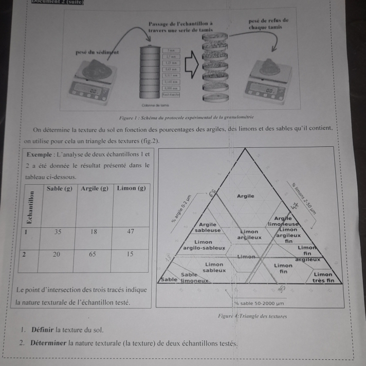 Deument 2 (suit 
On détermine la texture du sol en fonction des pourcentages des argiles, des limons et des sables qu'il contient. 
on utilise pour cela un triangle des textures (fi 
Exemple : L'analyse de deux échantillons 1 e 
2 a été donnée le résultat présenté dans l 
tableau ci-dessous. 
Sable (g) Argile (g) Limon (g)

1 35 18 47
2 20 65 15
Le point d*intersection des trois tracés indique 
la nature texturale de l'échantillon testé. 
Figuré 4:Triangle des textures 
1. Définir la texture du sol. 
2. Déterminer la nature texturale (la texture) de deux échantillons testés.