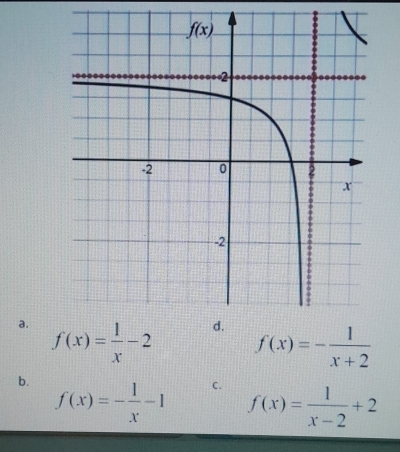 f(x)= 1/x -2
f(x)=- 1/x+2 
b. f(x)=- 1/x -1
C. f(x)= 1/x-2 +2