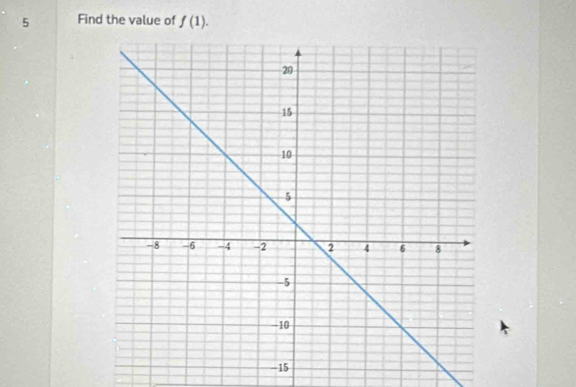 Find the value of f(1).