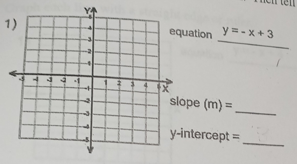 ation y=-x+3
_ 
pe (m)= _ 
_ 
ntercept =