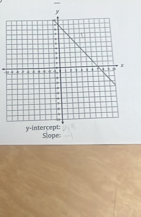-1
y-i
Slope: