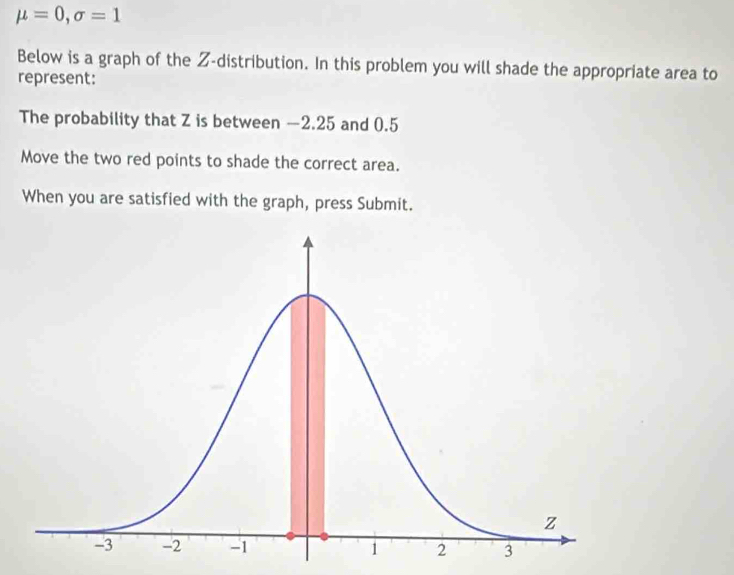 mu =0, sigma =1
Below is a graph of the Z-distribution. In this problem you will shade the appropriate area to 
represent: 
The probability that Z is between —2.25 and 0.5
Move the two red points to shade the correct area. 
When you are satisfied with the graph, press Submit.