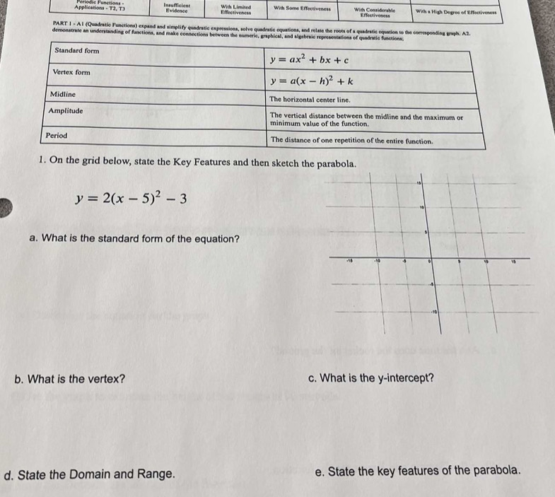 plify quadratic expressions, solve quadratic equations, and relate the roots of a quadratic equation to the corresponding graph. A2.
demonstrate an understanding of functions, and make connections between the numerie, graphical, and algebraic representations
1. On the grid below, state the Key Features and then sketch the parabola.
y=2(x-5)^2-3
a. What is the standard form of the equation?
b. What is the vertex? c. What is the y-intercept?
d. State the Domain and Range. e. State the key features of the parabola.