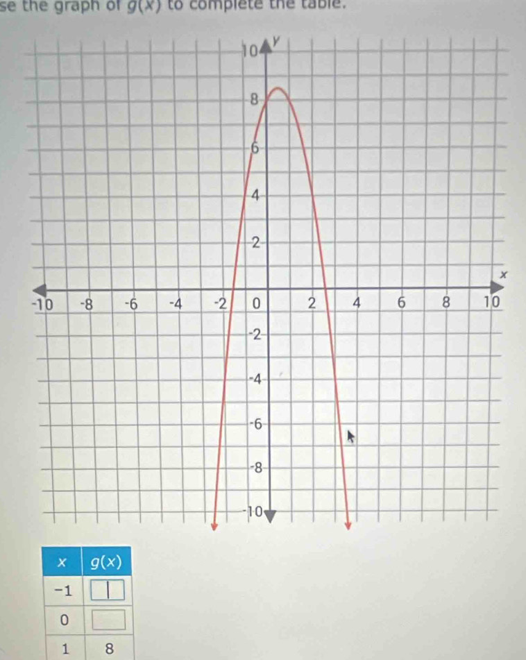 se the graph of g(x) to complete the table.
x
0