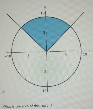 x
What is the area of this region?