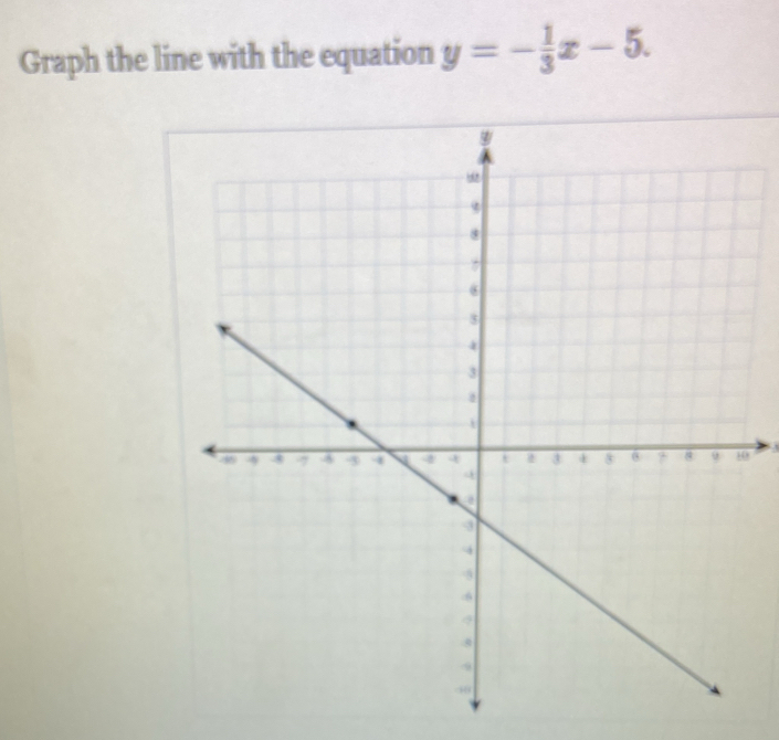 Graph the line with the equation y=- 1/3 x-5. 
0